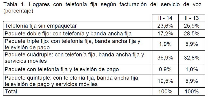 Datos empaquetamiento CNMC