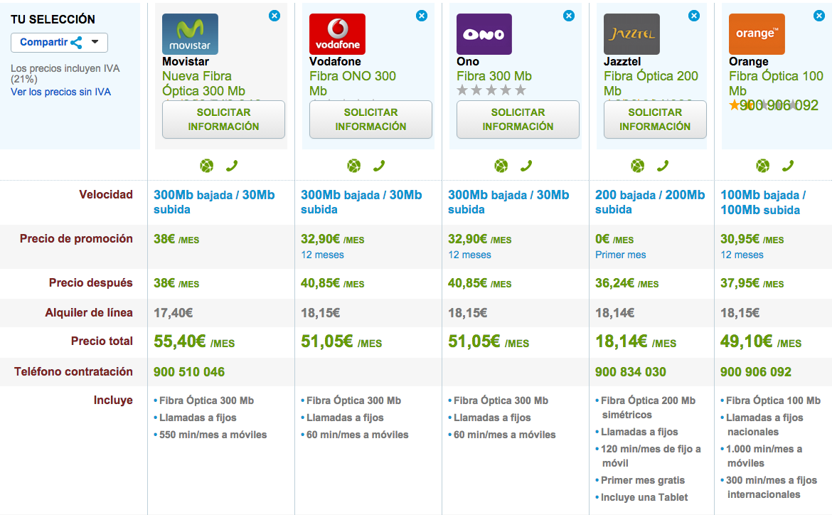 Precios Fibra Óptica Agosto 2015