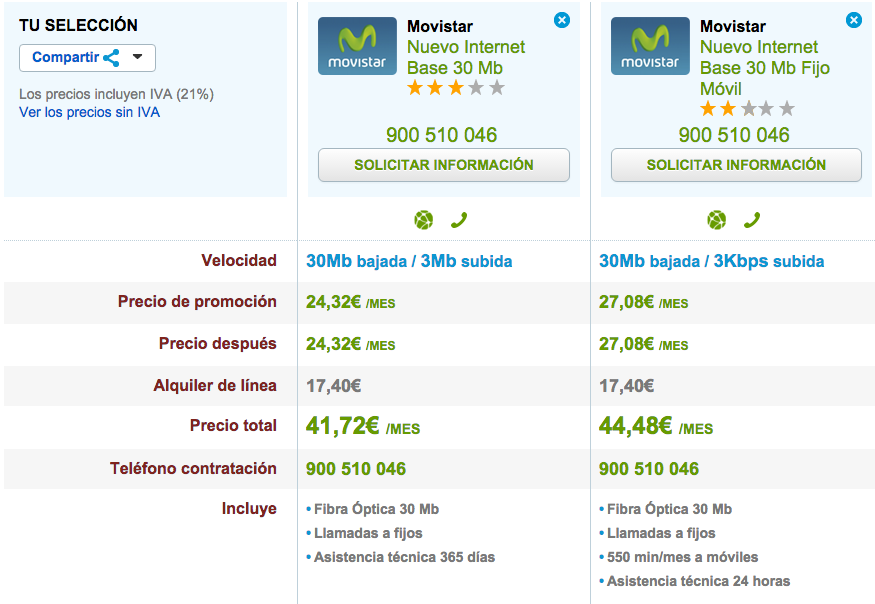 Precios Movistar Agosto 2015