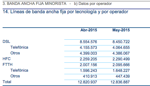 Banda Ancha Fija CNMC 