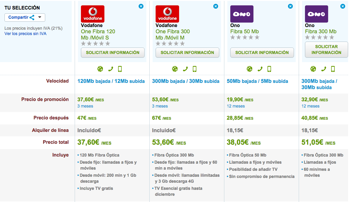 Ofertas Fibra Óptica con cable Sept 2015