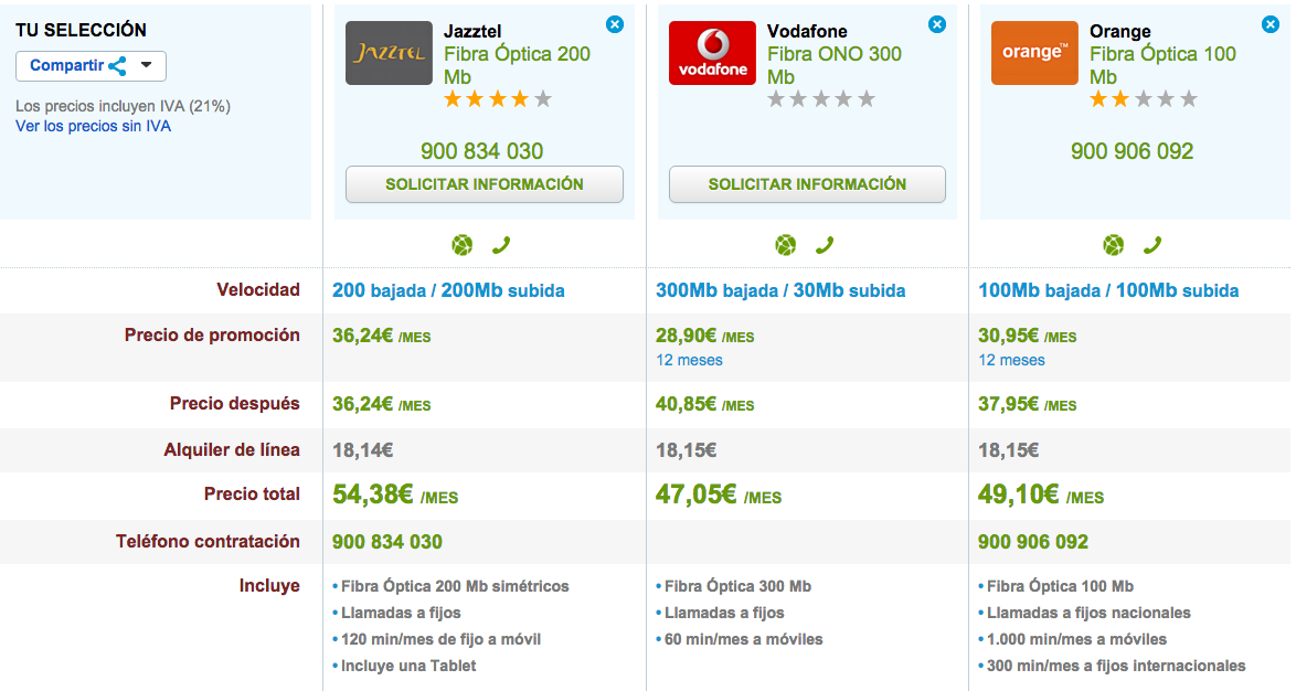 Comparativa Fibra Jazztel, Vodafone y Orange septiembre