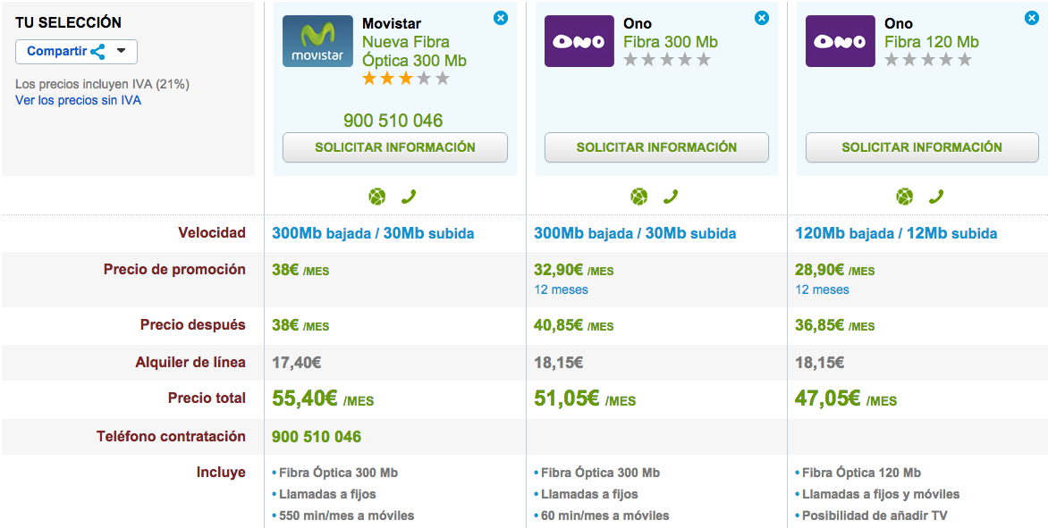 Comparativa Fibra Optica Movistar y ONO septiembre