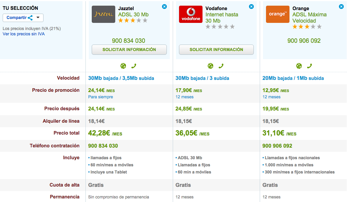 Comparativa ofertas ADSL septiembre 2015