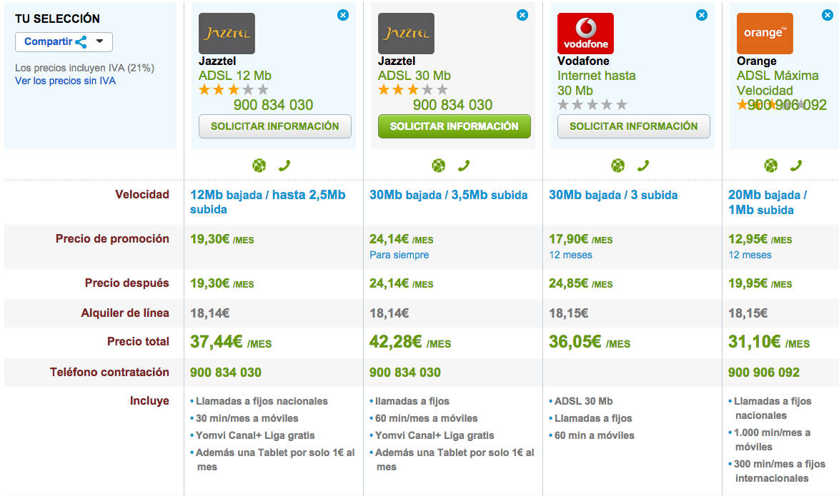 Comparativa ofertas ADSL Sept 2015