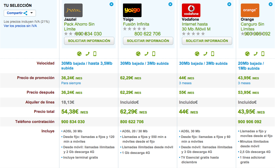 Comparativa ofertas ADSL y movil ilimitadas Septiembre