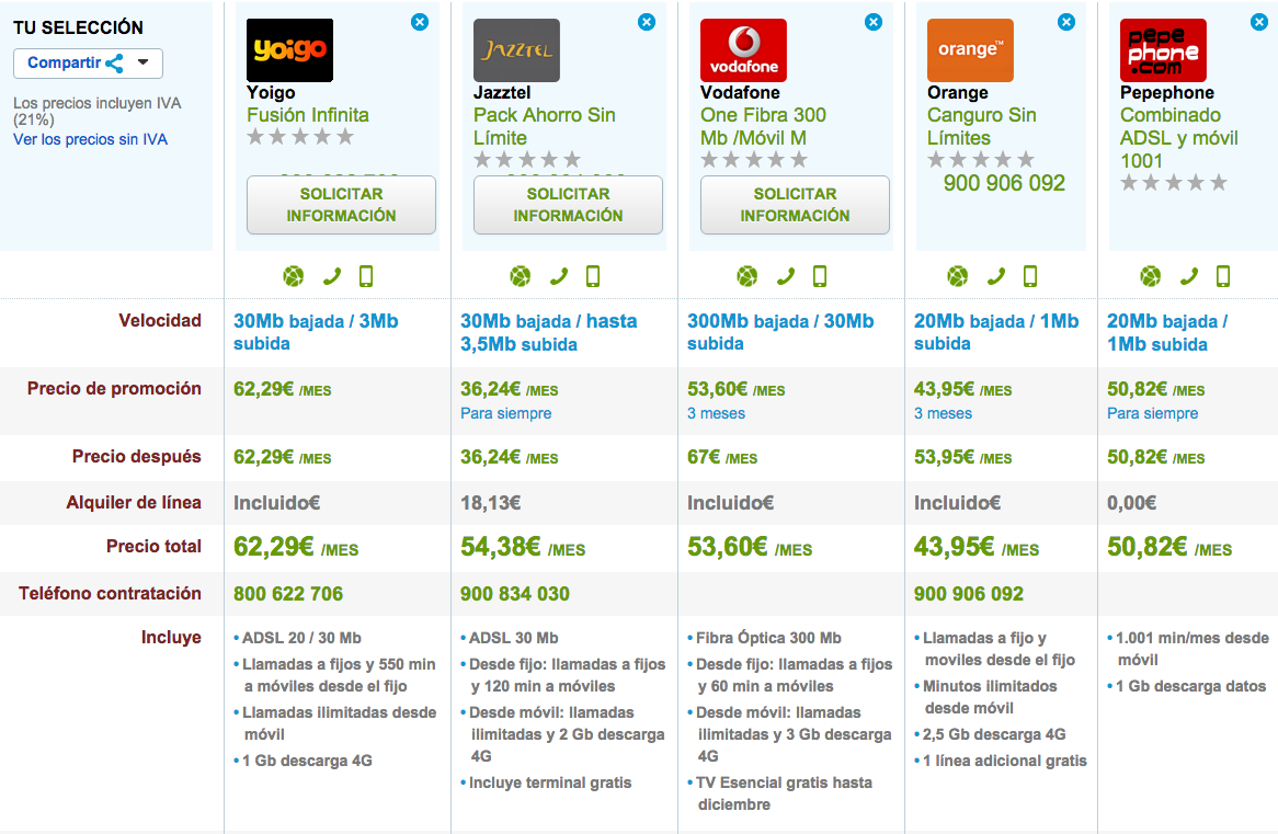 Comparativa ofertas de ADSL y móvil ilimitadas octubre 2015