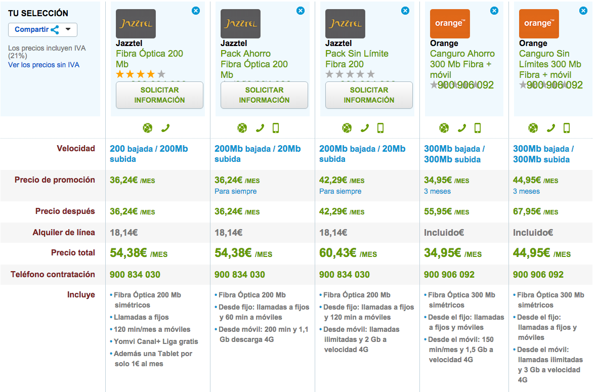 Comparativa ofertas Fibra Óptica Jazztel y Orange sept 2015