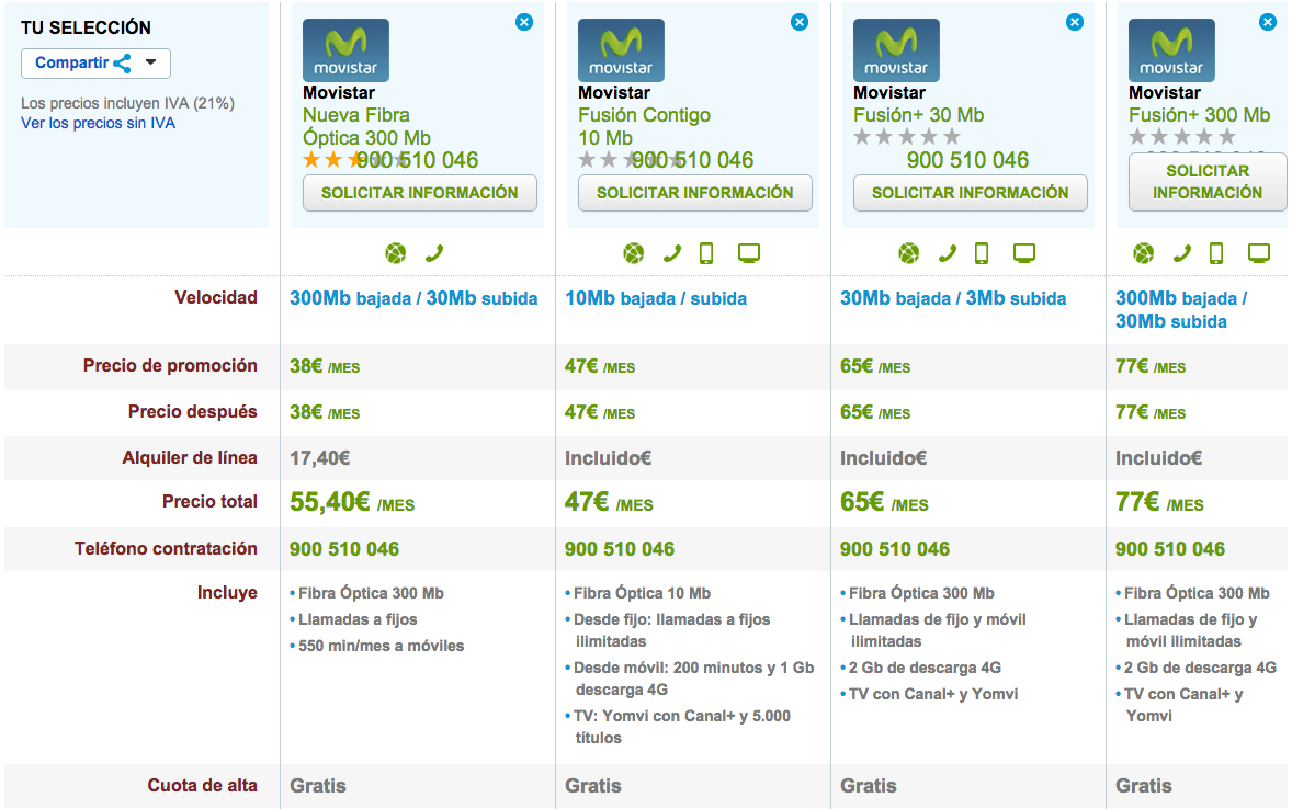 Comparativa ofertas Fibra Óptica Movistar septiembre 2015