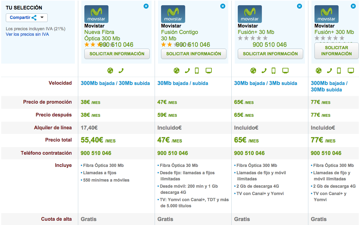 Comparativa ofertas Fibra Óptica Movistar Sept 2015