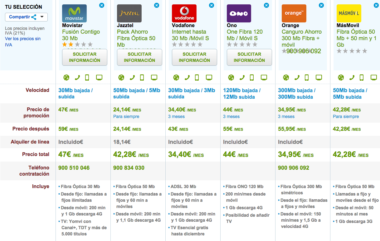 Comparativa ofertas Fibra Óptica y móvil económicas octubre 2015