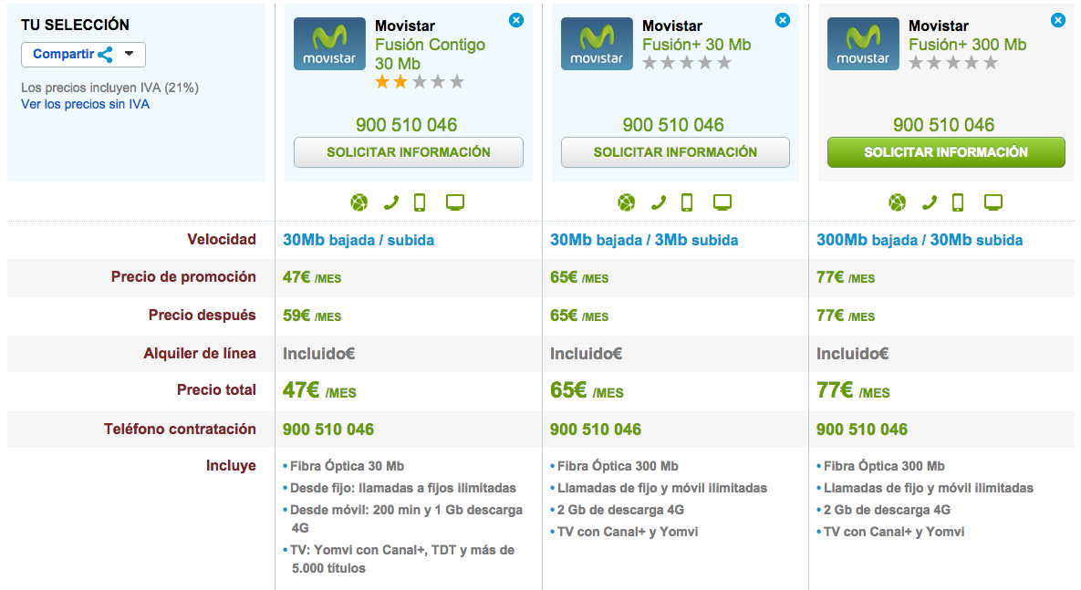 Comparativa ofertas Movistar Fusión septiembre 2015