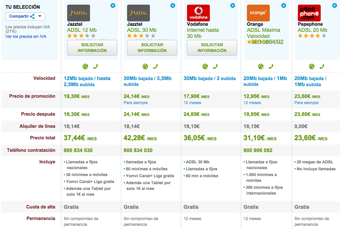 Comparativa tarifas ADSL octubre 2015