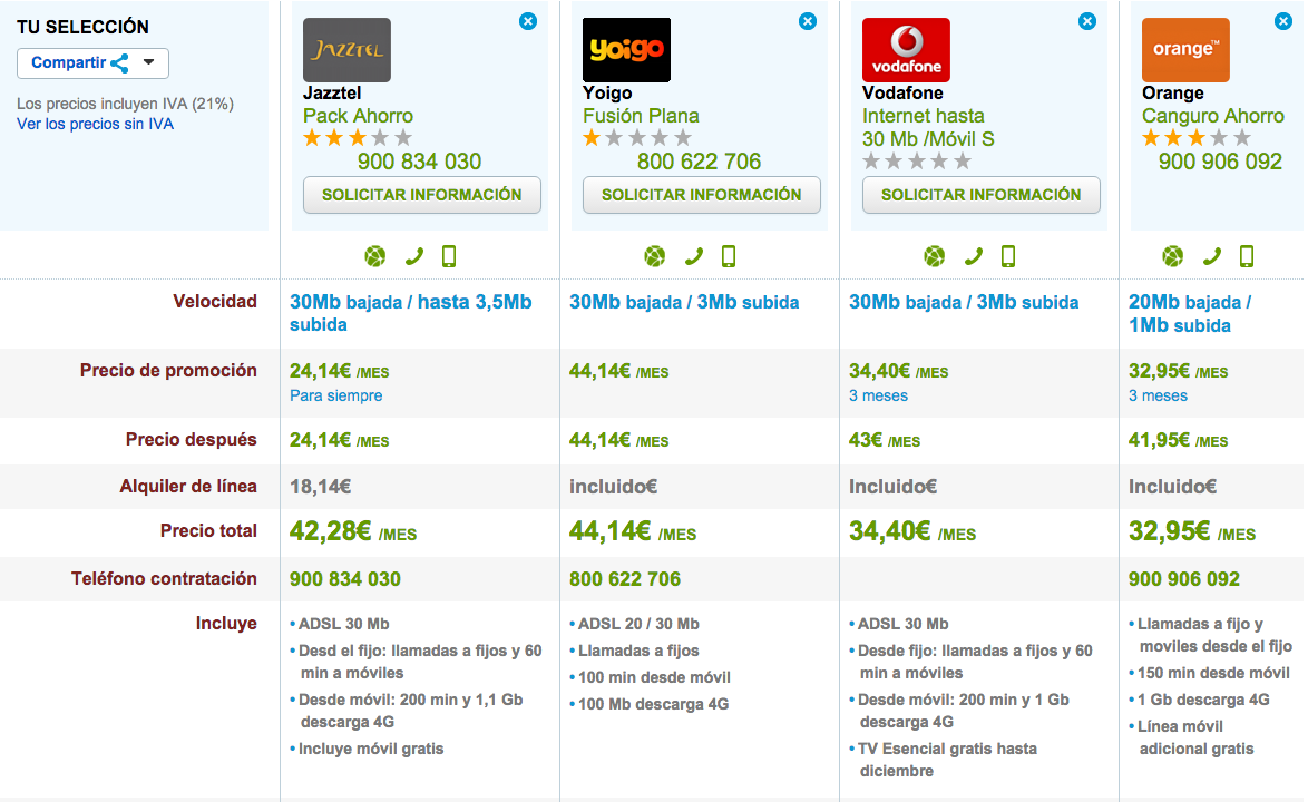 Comparativa tarifas ADSL y movil economicas Septiembre