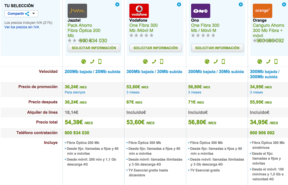 Comparativa tarifas Fibra Óptica con móvil