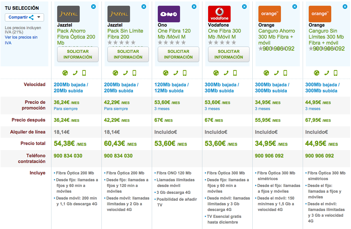 Comparativa tarifas Fibra Óptica y móvil septiembre 2015