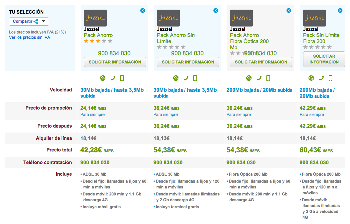 Comparativa tarifas Jazztel Pack Ahorro septiembre 2015