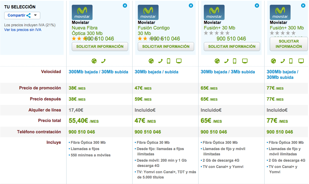 Comparativa tarifas Movistar Fibra Óptica 