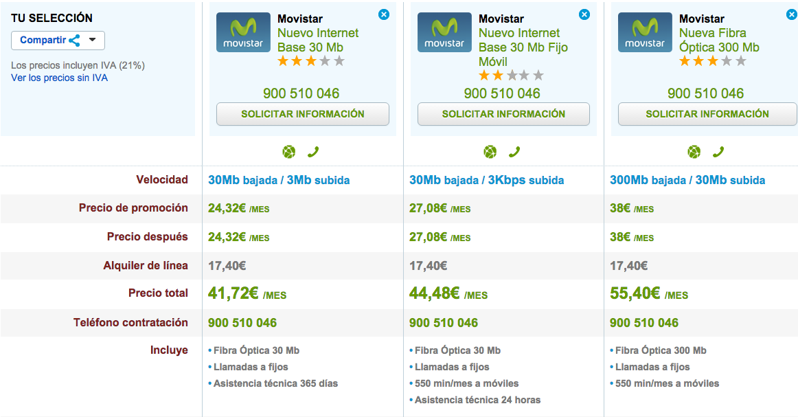 Comparativa tarifas Movistar Fibra Óptica octubre 2015