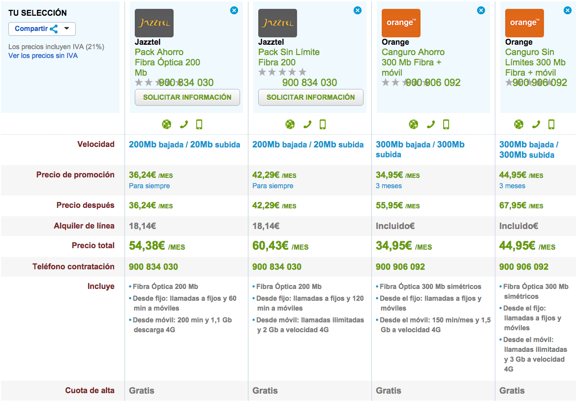 Ofertas Fibra Óptica con móvil Jazztel y Orange Sept 2015