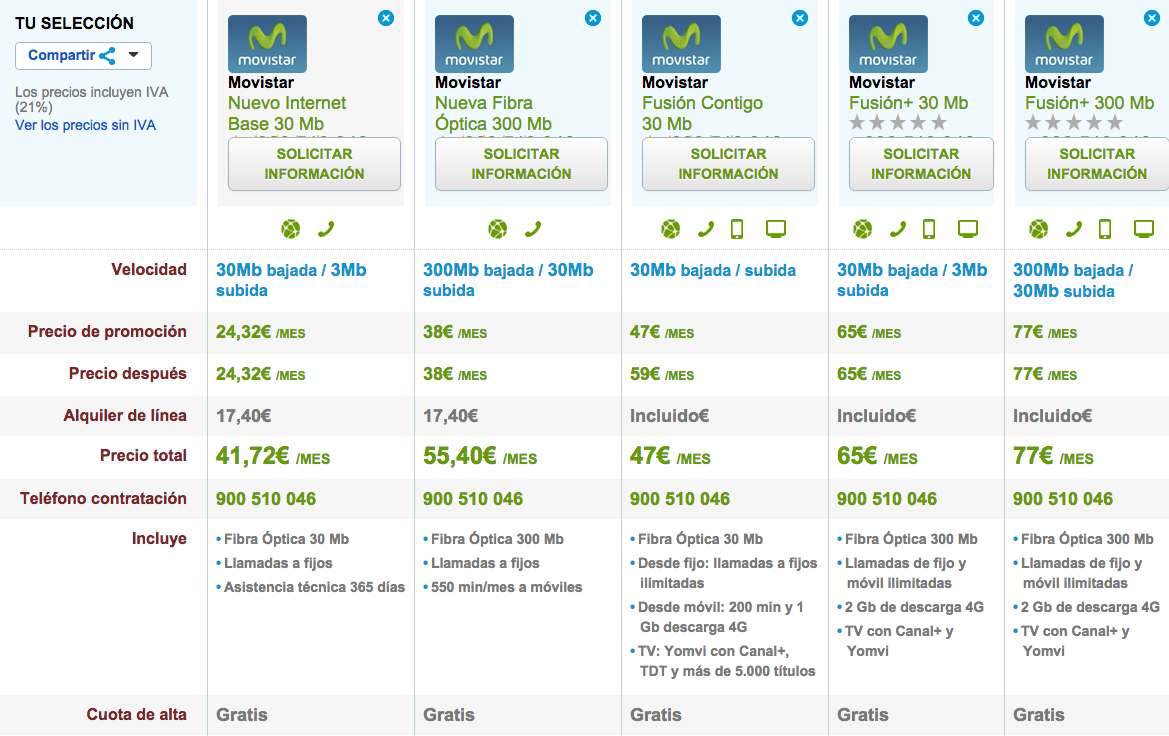 Tarifas Fibra Óptica Movistar 23092015