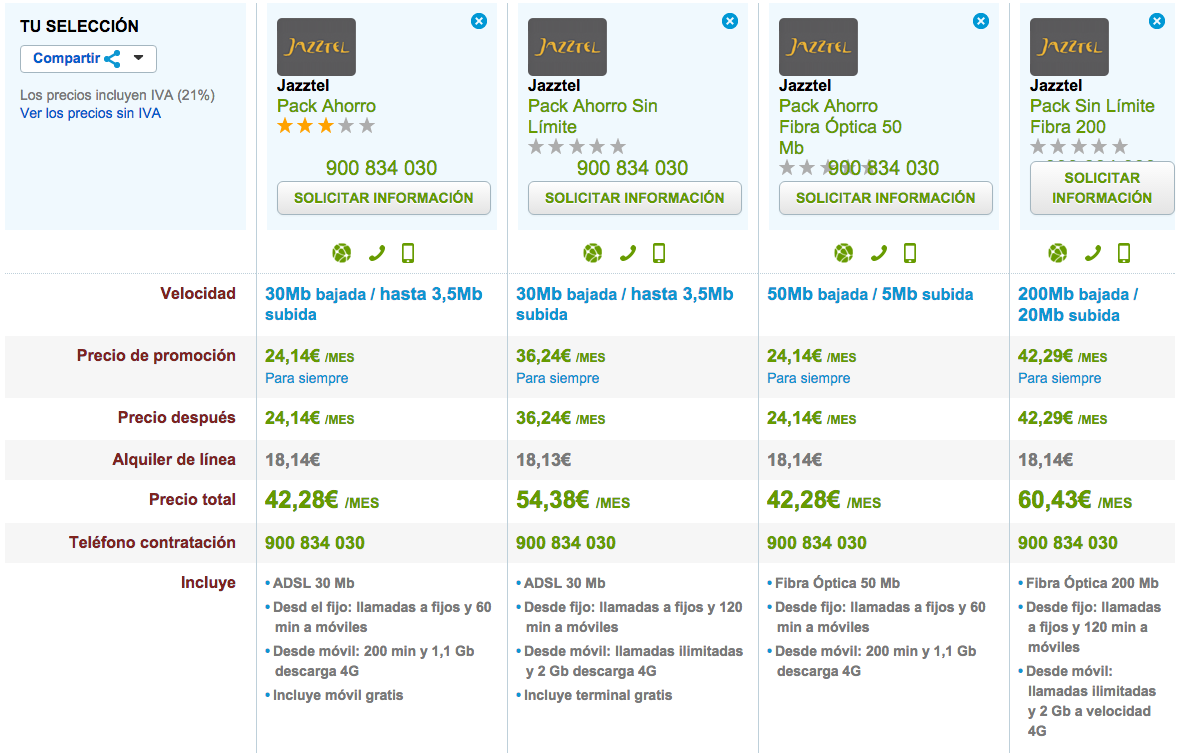 Comparativa tarifas 4G Jazztel octubre 2015