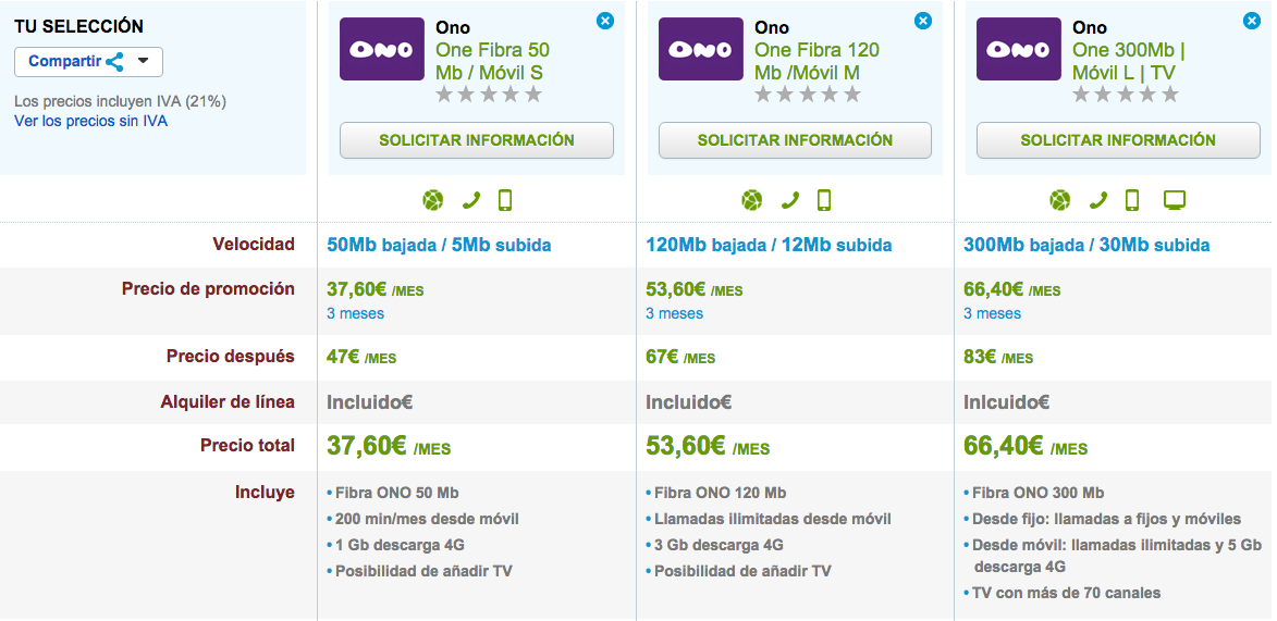 Comparativa tarifas 4G ONO octubre 2015