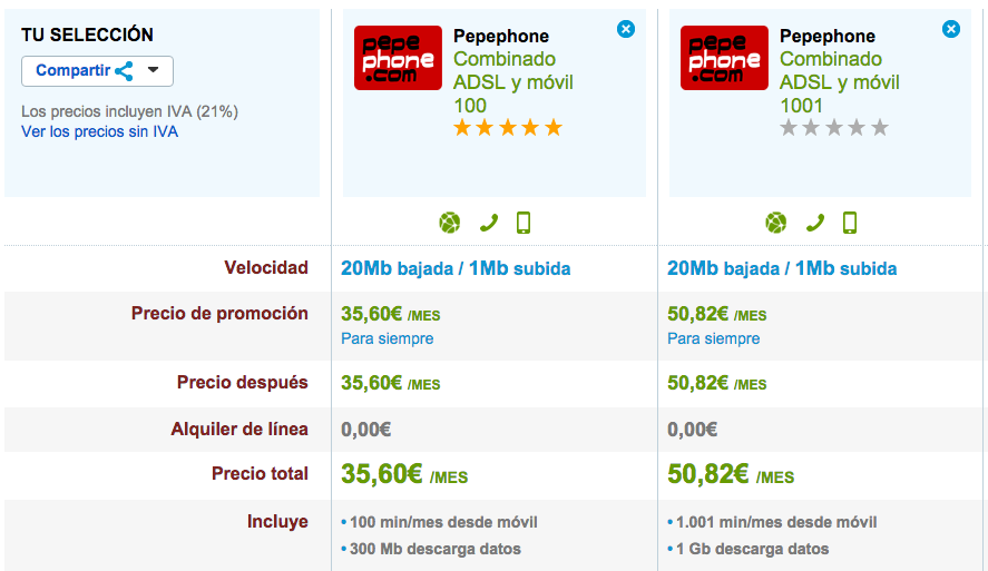 Comparativa tarifas 4G Pepephone octubre 2015