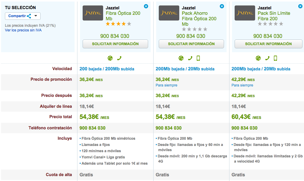 Comparativa tarifas Fibra Óptica Jazztel octubre