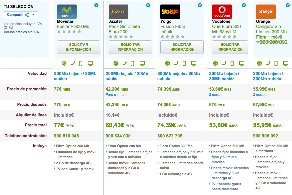 Comparativa tarifas Fibra y móvil 4G octubre 2015