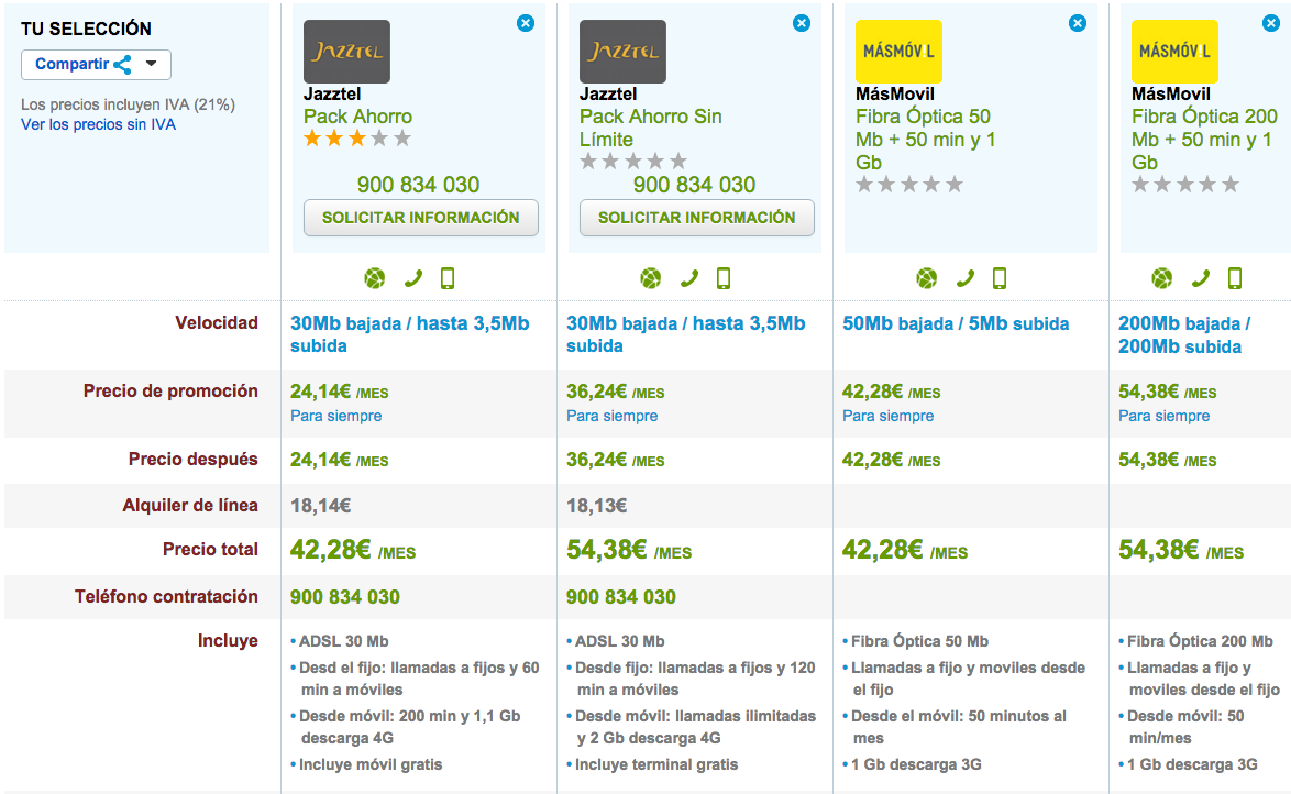 Comparativa tarifas Jazztel y MásMóvil