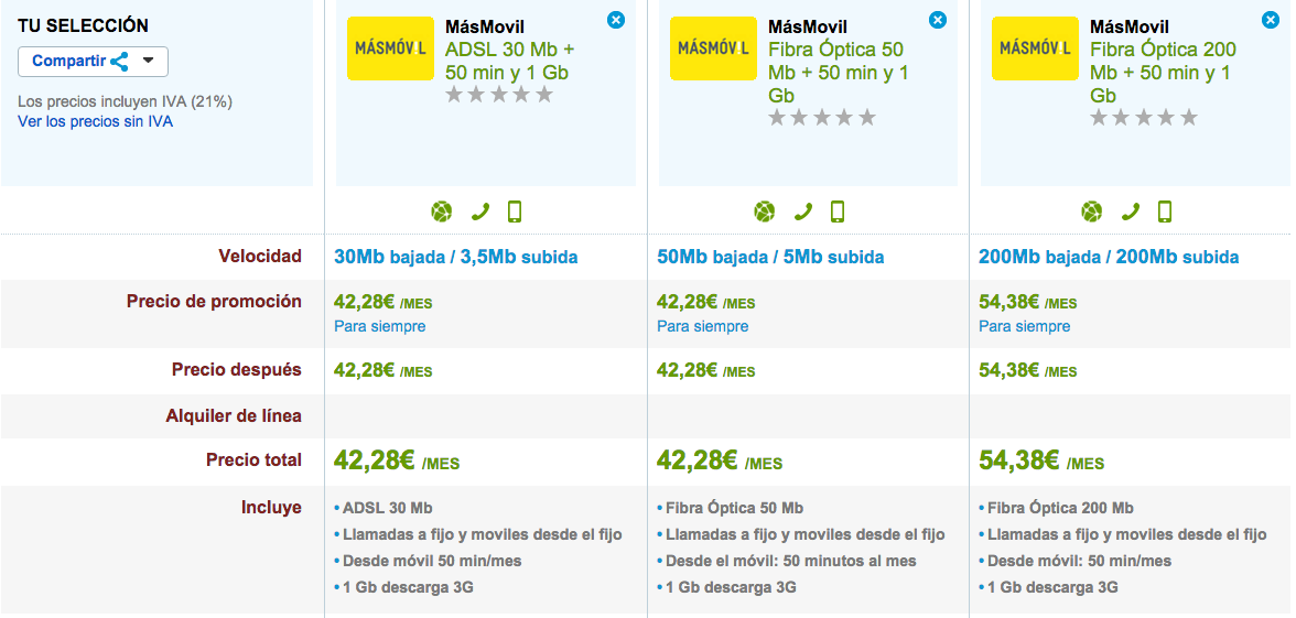 Comparativa tarifas MásMóvil