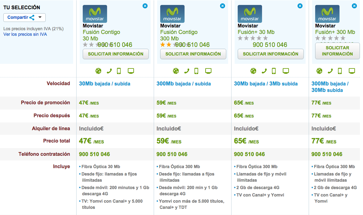 Comparativa tarifas Movistar Fusión Octubre