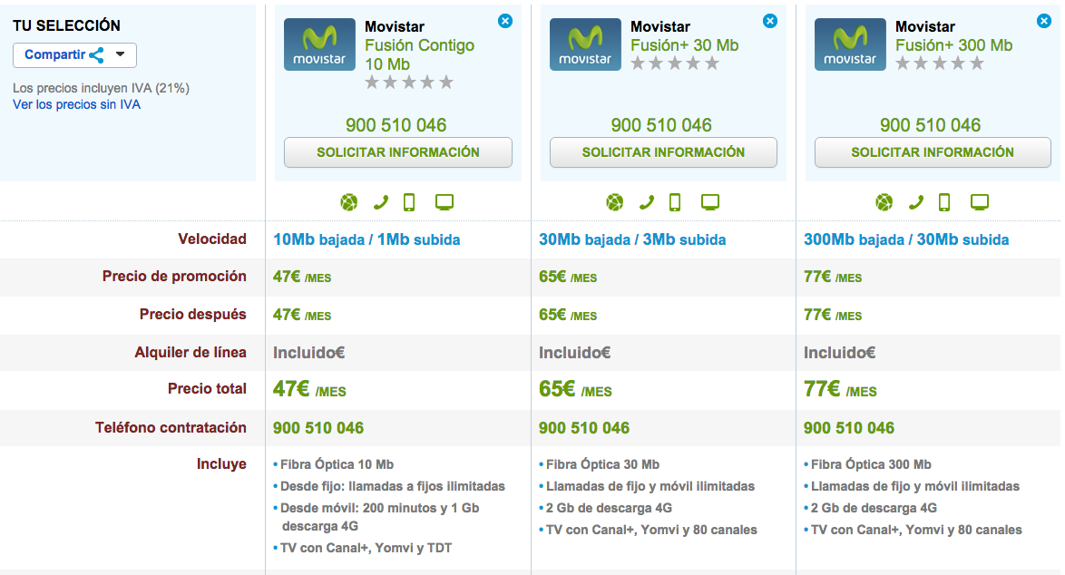 Comparativa tarifas Movistar Fusión 