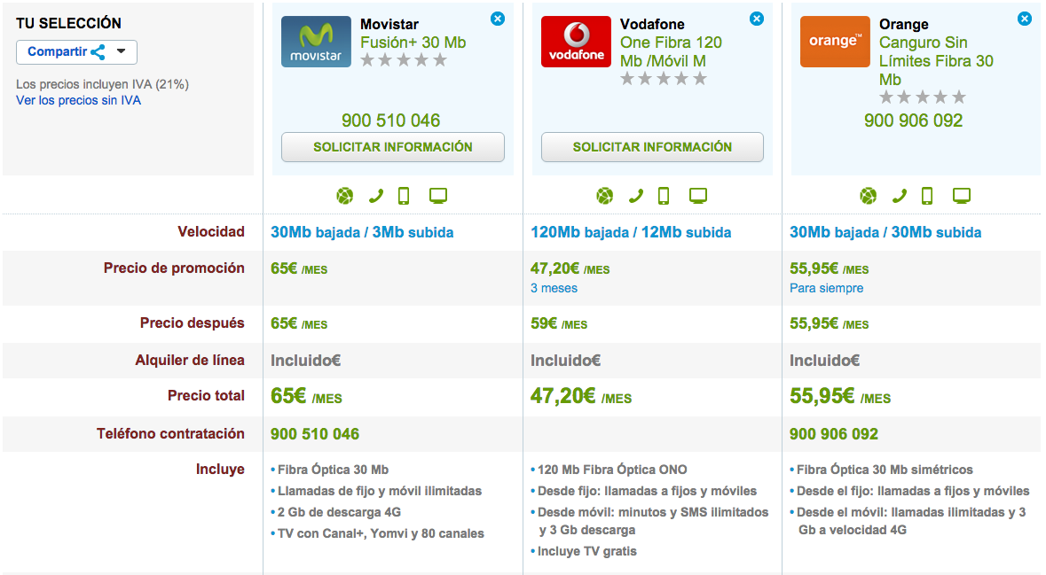 Comparativa tarifas Movistar, Vodafone y Orange