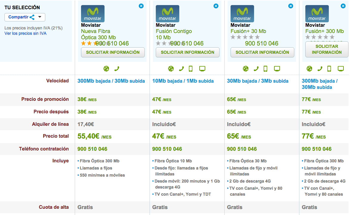 Comparativa tarifas Movistar octubre octubre 2015