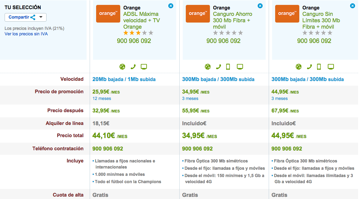 Comparativa tarifas Orange con TV octubre