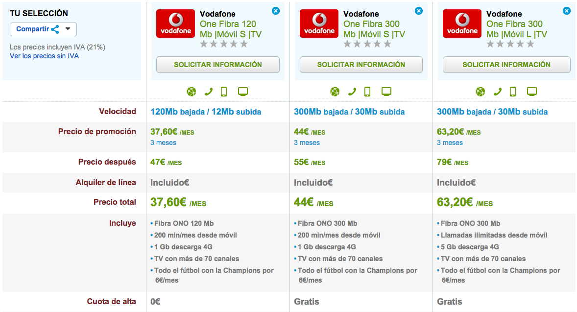 Comparativa tarifas Vodafone One con TV Octubre
