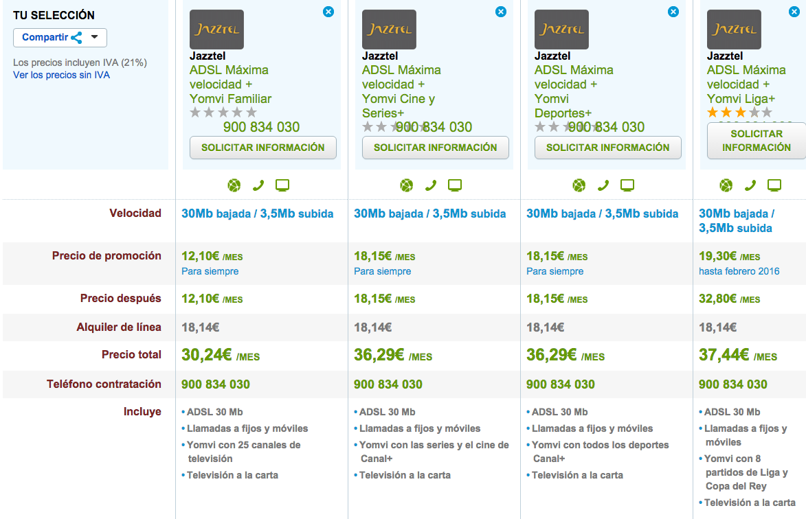 Comparativa tarifas fijo, móvil y TV familiar 