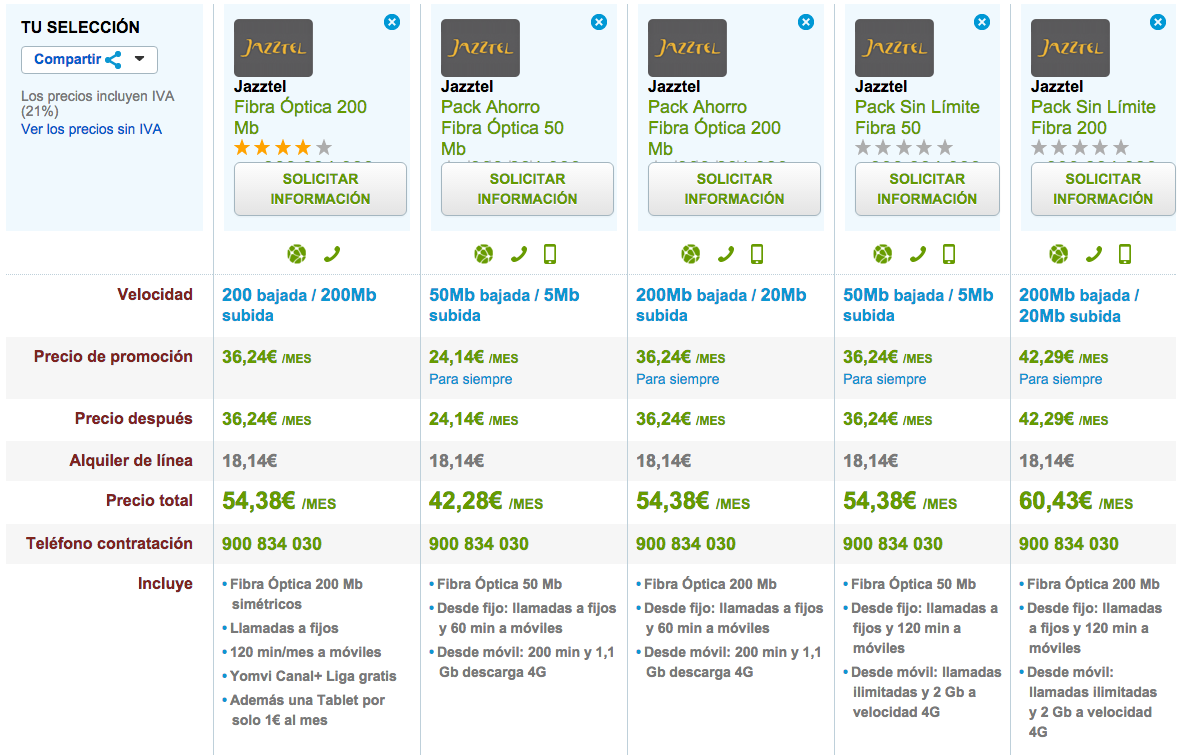 Comparativa tarifas Fibra Óptica Jazztel noviembre 2015