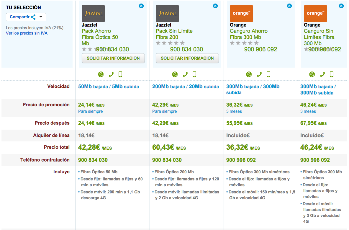 Comparativa tarifas Fibra Óptica Jazztel y Orange