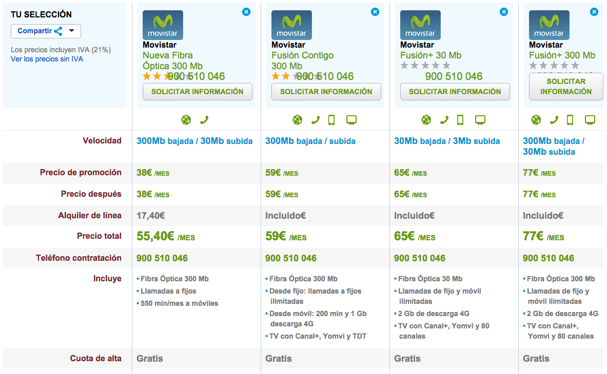 Comparativa tarifas Fibra Óptica Movistar noviembre 2015