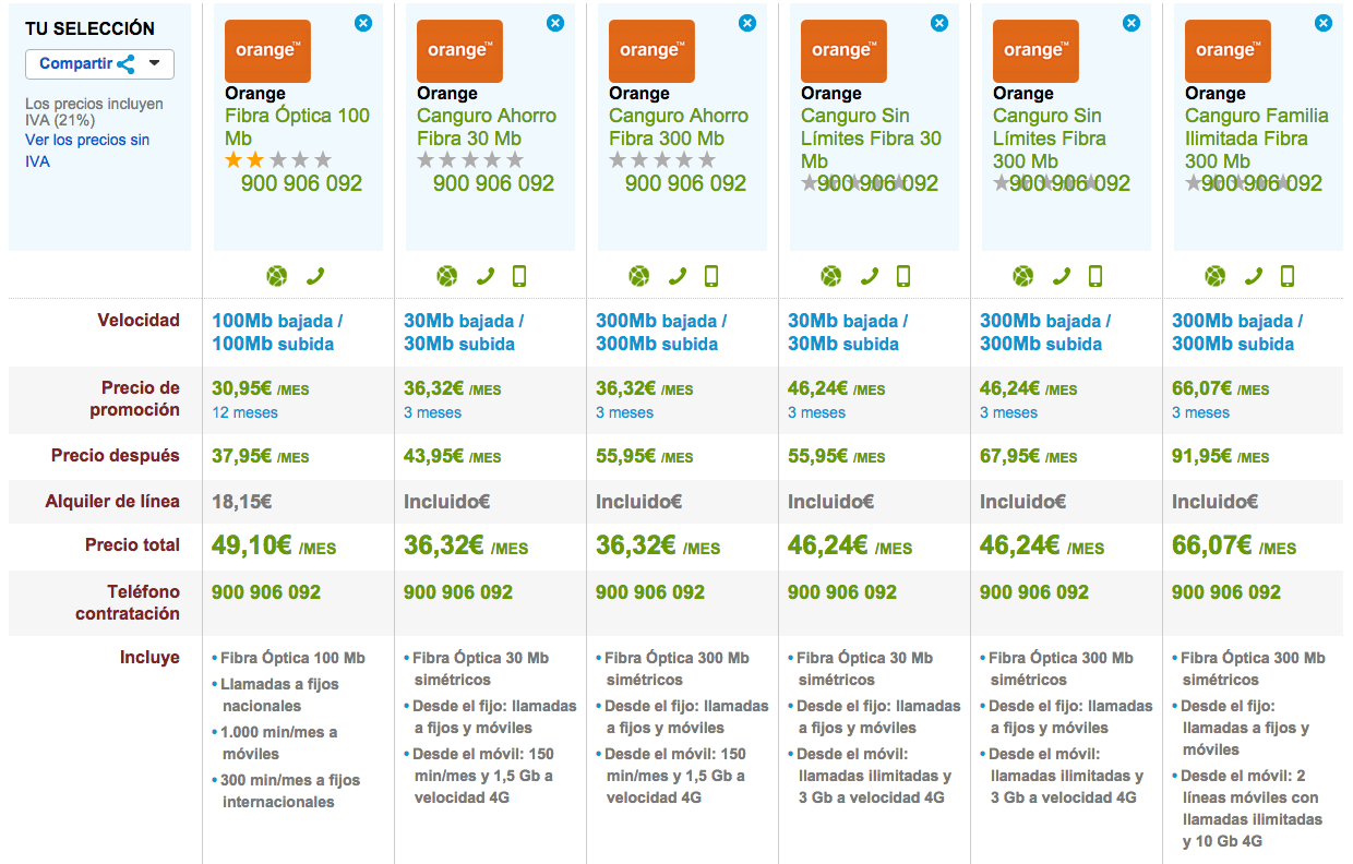 Comparativa tarifas Fibra Óptica Orange noviembre 2015