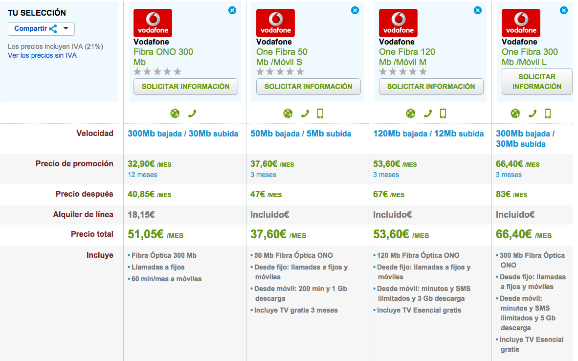 Comparativa tarifas Fibra Óptica Vodafone noviembre 2015