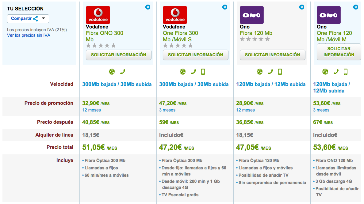 Comparativa tarifas Fibra Óptica Vodafone y ONO 