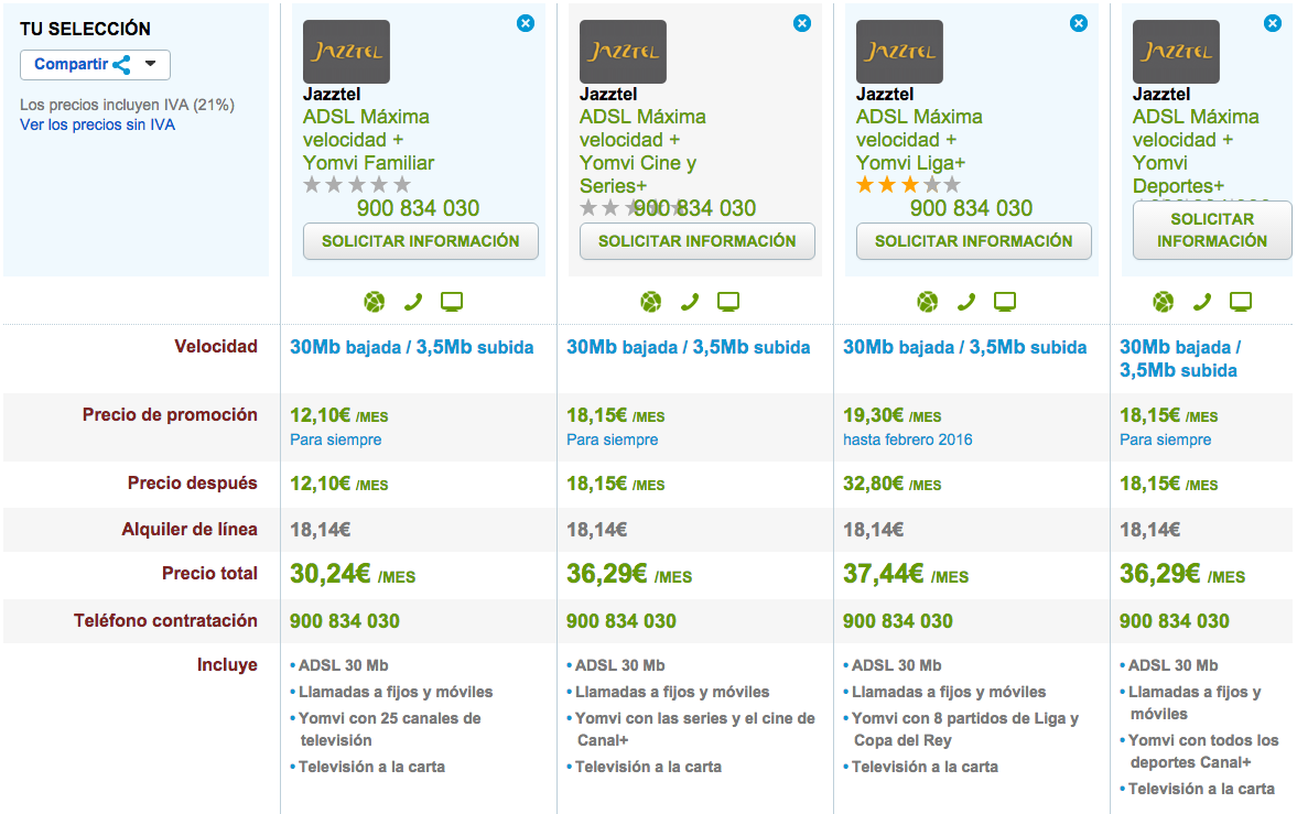 Comparativa tarifas Jazztel con Yomvi noviembre 2015