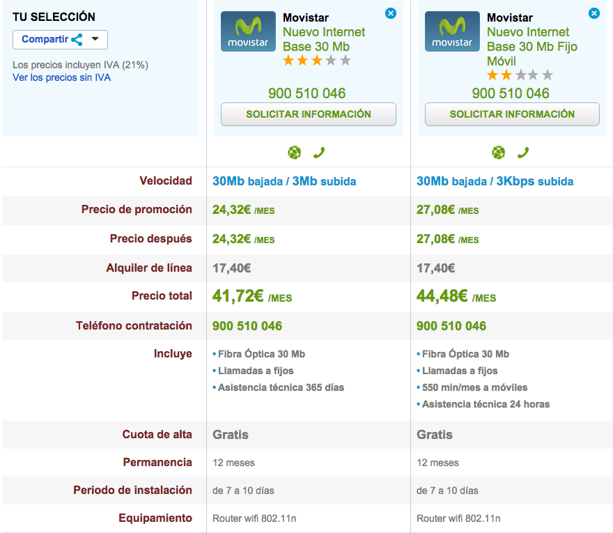 Comparativa tarifas Movistar ADSL