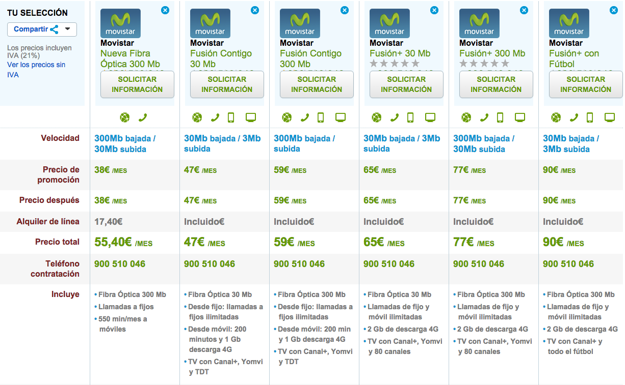 Comparativa tarifas Movistar Fibra Óptica