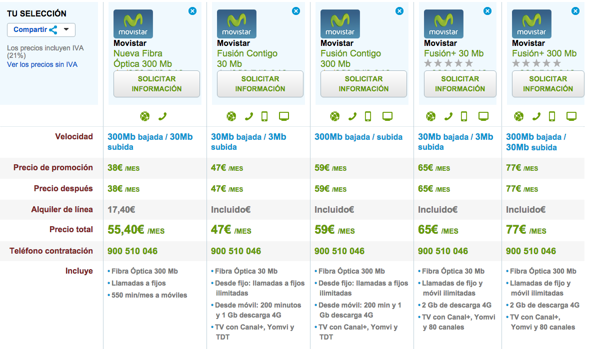 Comparativa tarifas Movistar Fibra Óptica