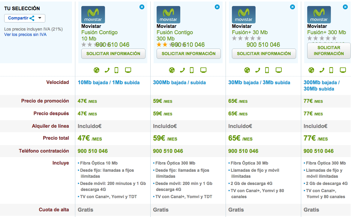 Comparativa tarifas Movistar Fusión con TV noviembre 2015